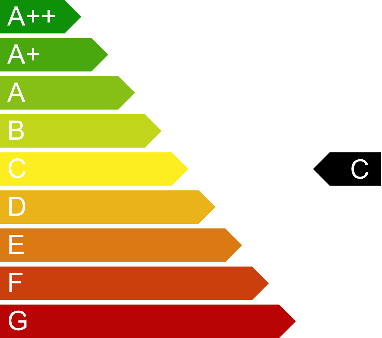 energy-efficiency