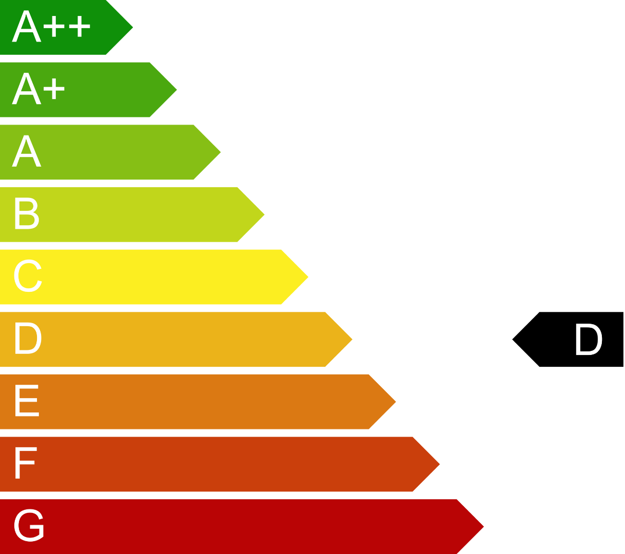 energy-efficiency