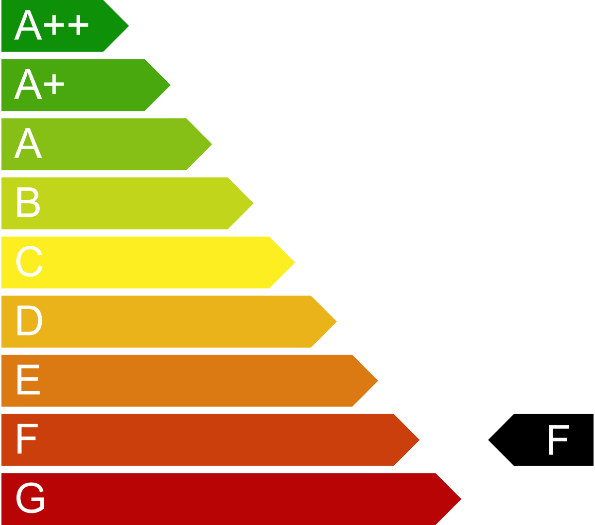energy-efficiency