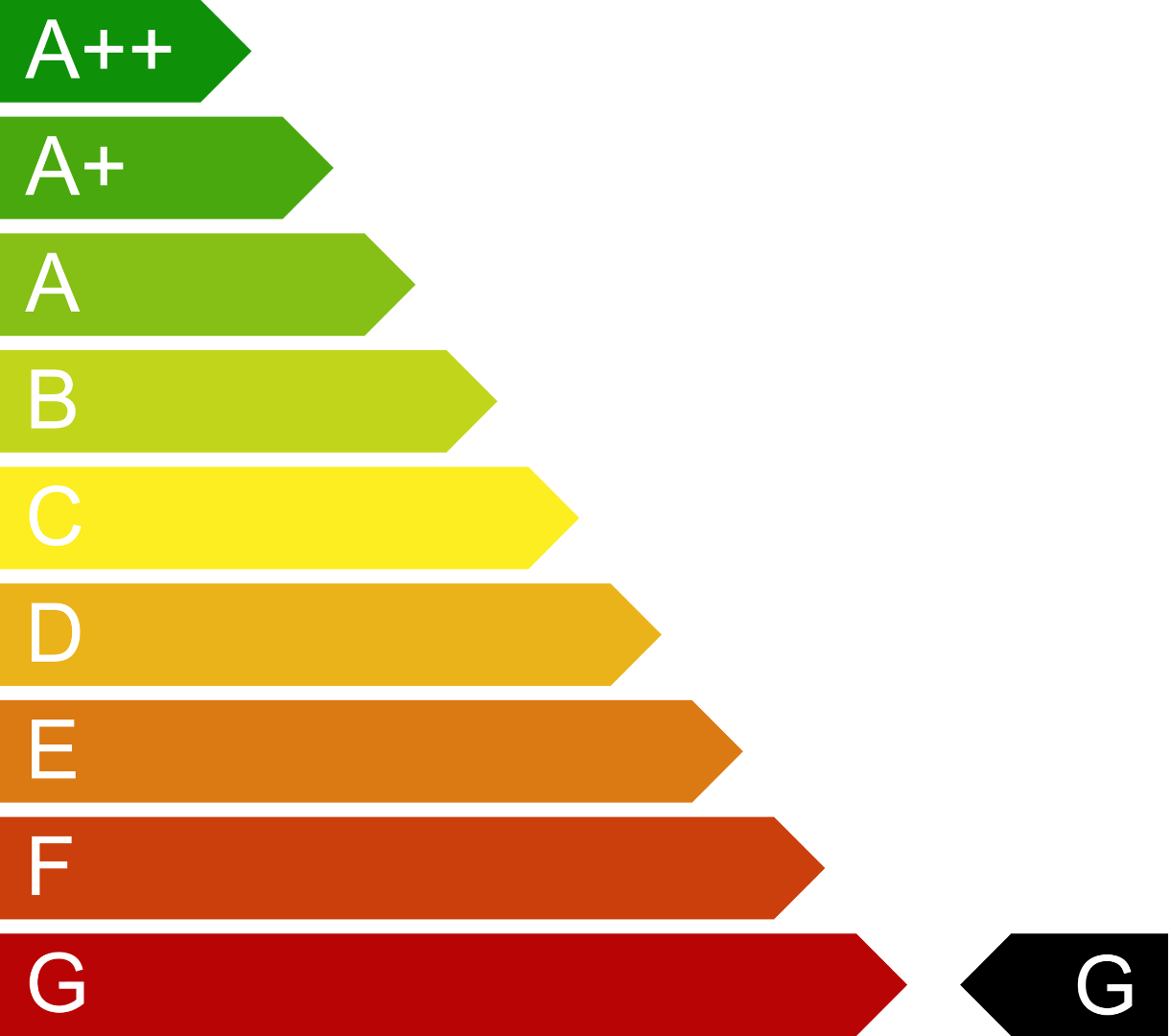 energy-efficiency